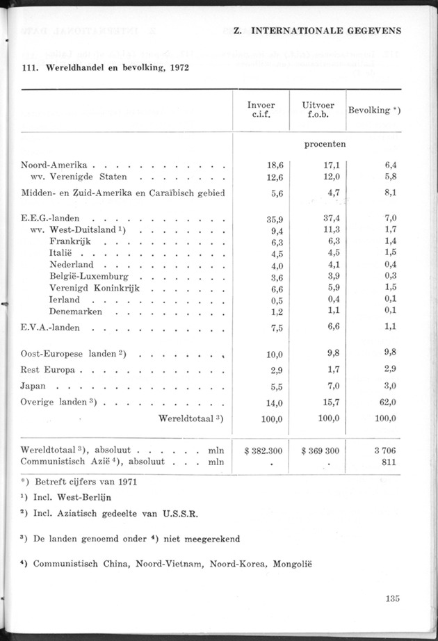STATISTICAL YEARBOOK NETHERLANDS ANTILLES 1974 - Page 135
