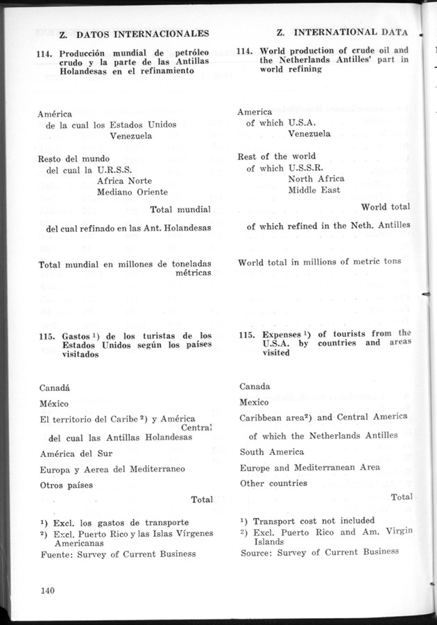 STATISTICAL YEARBOOK NETHERLANDS ANTILLES 1974 - Page 140