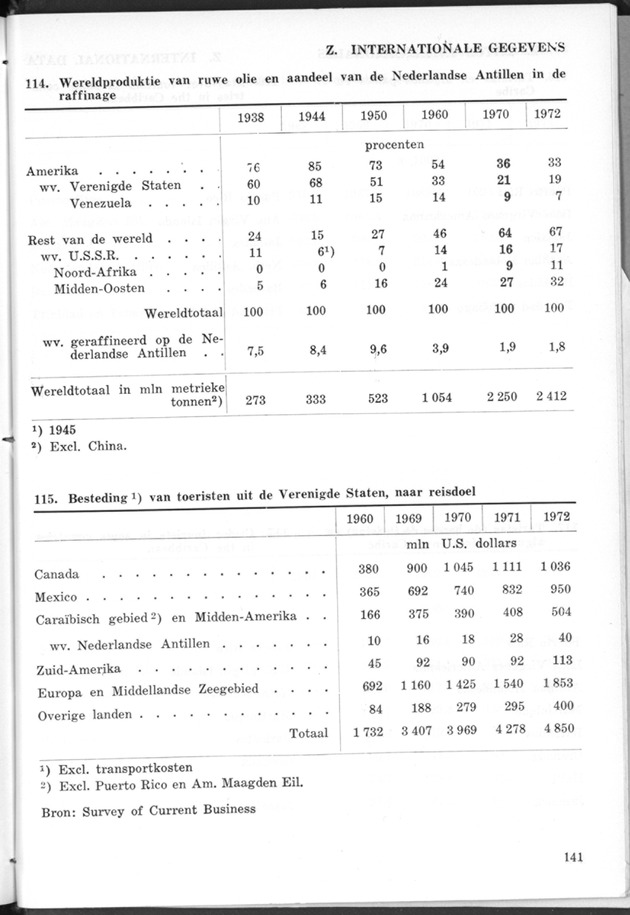 STATISTICAL YEARBOOK NETHERLANDS ANTILLES 1974 - Page 141