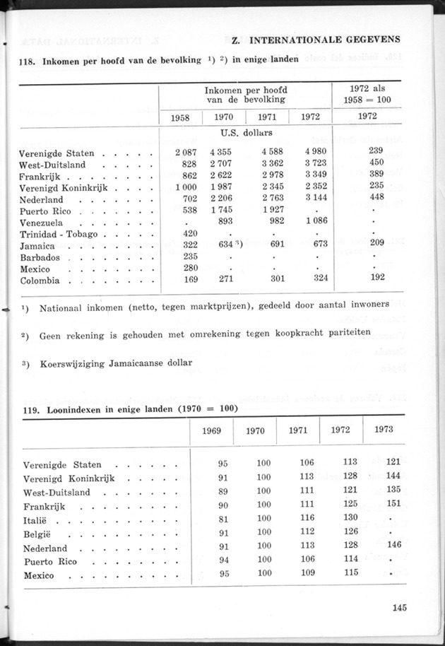 STATISTICAL YEARBOOK NETHERLANDS ANTILLES 1974 - Page 145