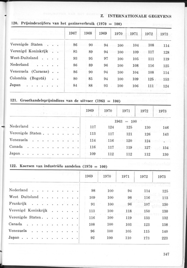 STATISTICAL YEARBOOK NETHERLANDS ANTILLES 1974 - Page 147