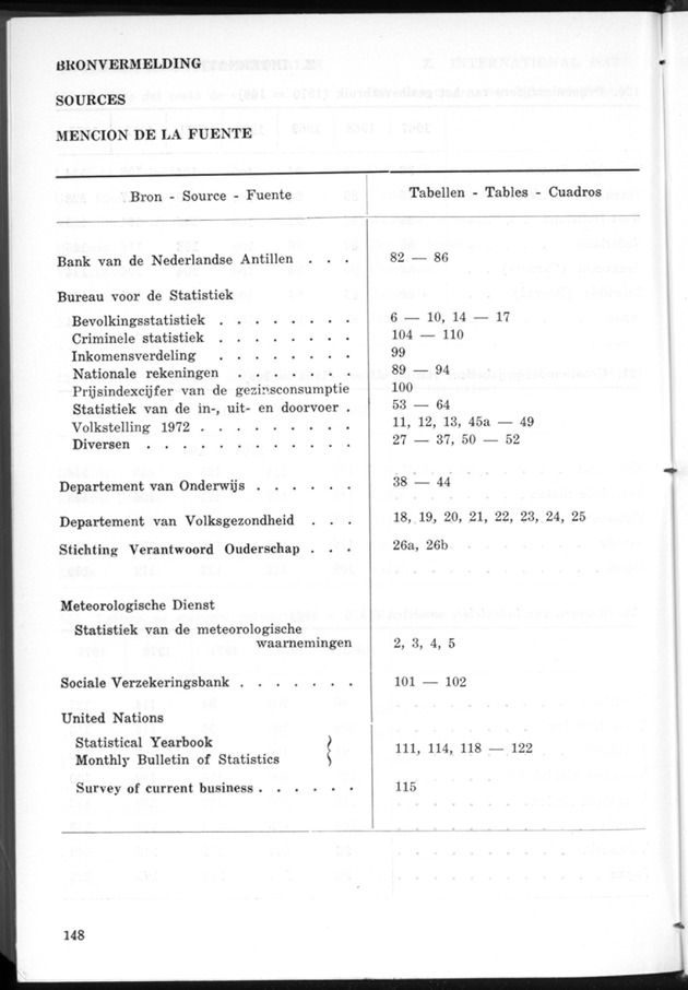 STATISTICAL YEARBOOK NETHERLANDS ANTILLES 1974 - Page 148