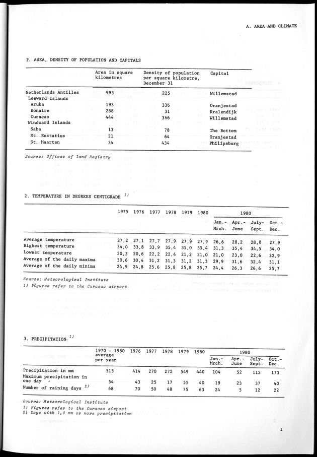 STATISTICAL YEARBOOK NETHERLANDS ANTILLES 1981-1990 - Page 1