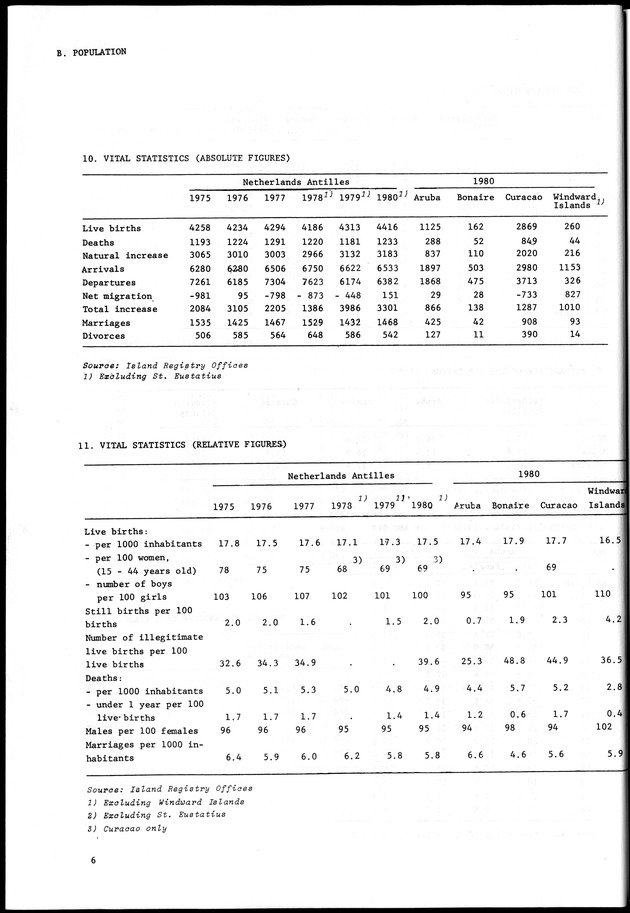 STATISTICAL YEARBOOK NETHERLANDS ANTILLES 1981-1990 - Page 6