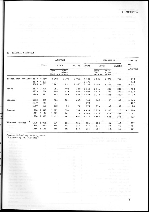 STATISTICAL YEARBOOK NETHERLANDS ANTILLES 1981-1990 - Page 7