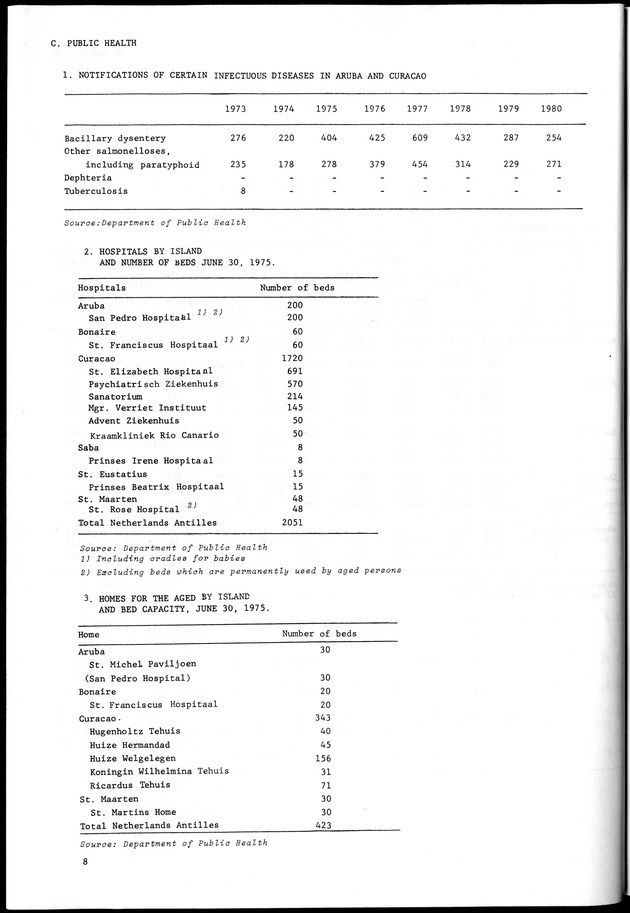 STATISTICAL YEARBOOK NETHERLANDS ANTILLES 1981-1990 - Page 8