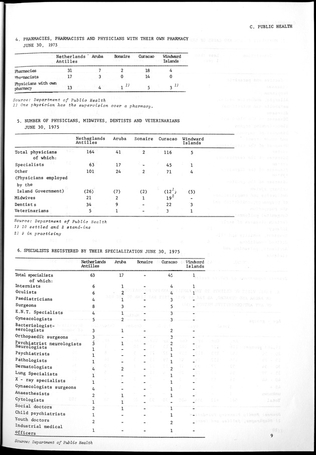 STATISTICAL YEARBOOK NETHERLANDS ANTILLES 1981-1990 - Page 9