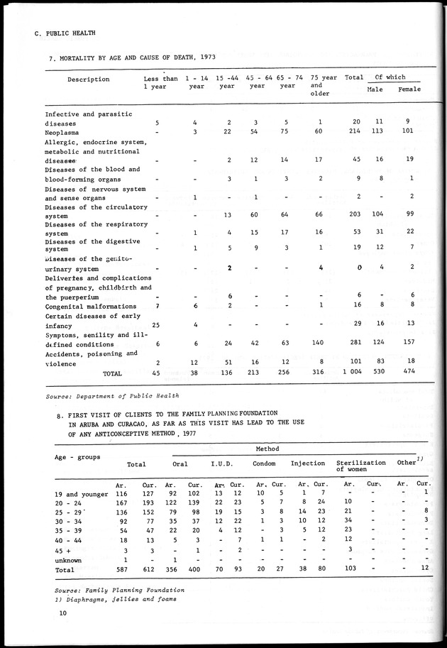 STATISTICAL YEARBOOK NETHERLANDS ANTILLES 1981-1990 - Page 10