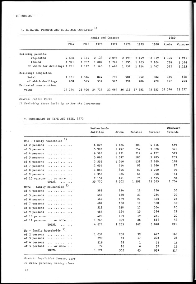 STATISTICAL YEARBOOK NETHERLANDS ANTILLES 1981-1990 - Page 12