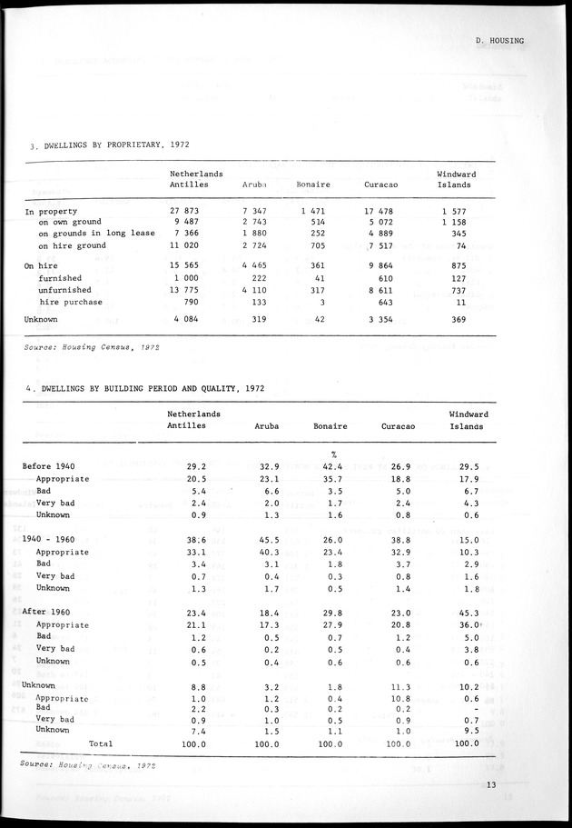 STATISTICAL YEARBOOK NETHERLANDS ANTILLES 1981-1990 - Page 13