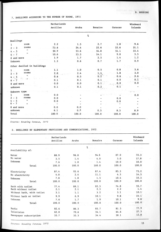 STATISTICAL YEARBOOK NETHERLANDS ANTILLES 1981-1990 - Page 15