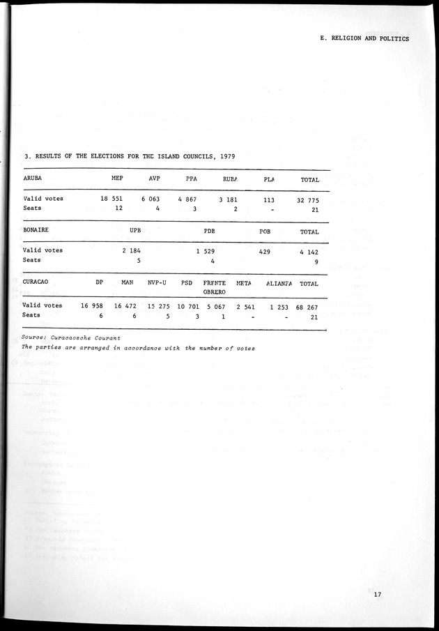 STATISTICAL YEARBOOK NETHERLANDS ANTILLES 1981-1990 - Page 17