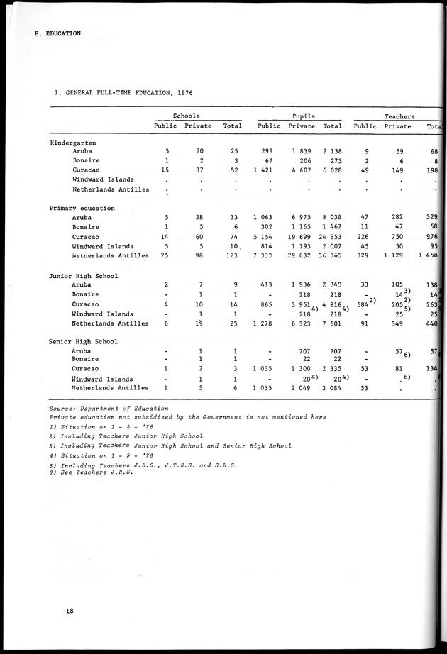 STATISTICAL YEARBOOK NETHERLANDS ANTILLES 1981-1990 - Page 18