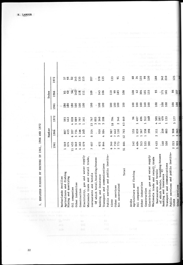 STATISTICAL YEARBOOK NETHERLANDS ANTILLES 1981-1990 - Page 22
