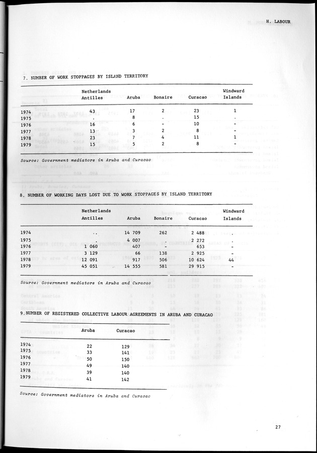 STATISTICAL YEARBOOK NETHERLANDS ANTILLES 1981-1990 - Page 27