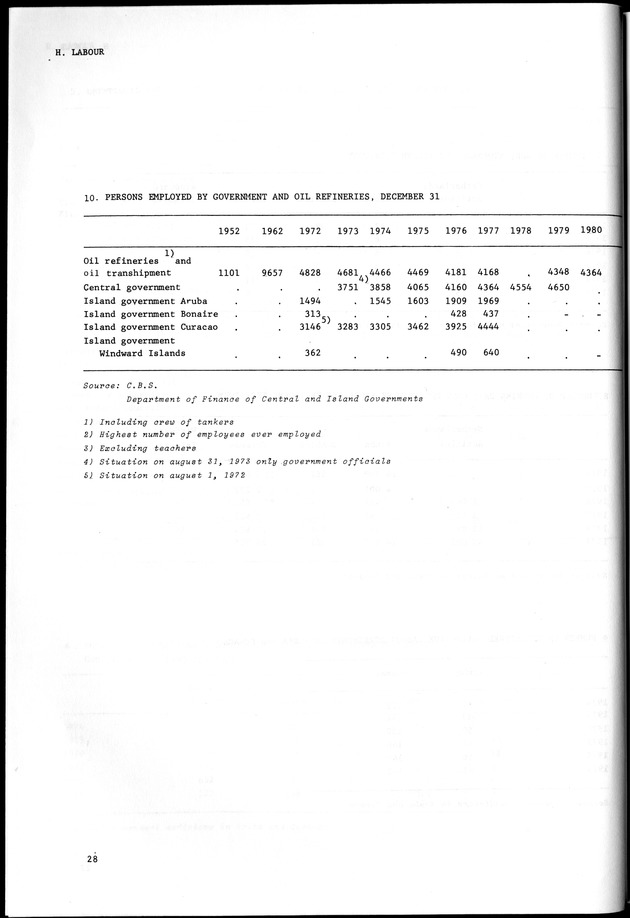 STATISTICAL YEARBOOK NETHERLANDS ANTILLES 1981-1990 - Page 28