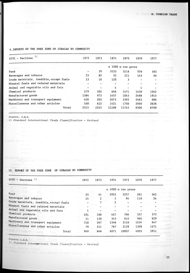 STATISTICAL YEARBOOK NETHERLANDS ANTILLES 1981-1990 - Page 33