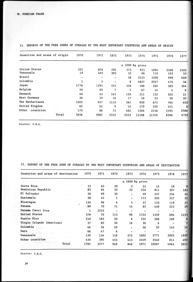 STATISTICAL YEARBOOK NETHERLANDS ANTILLES 1981-1990 - Page 34