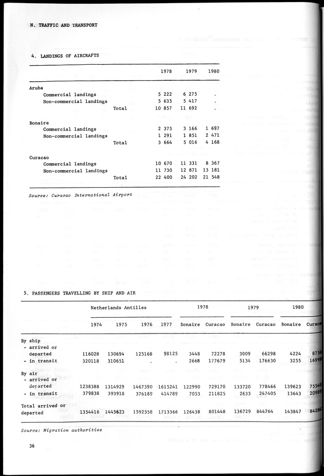 STATISTICAL YEARBOOK NETHERLANDS ANTILLES 1981-1990 - Page 36