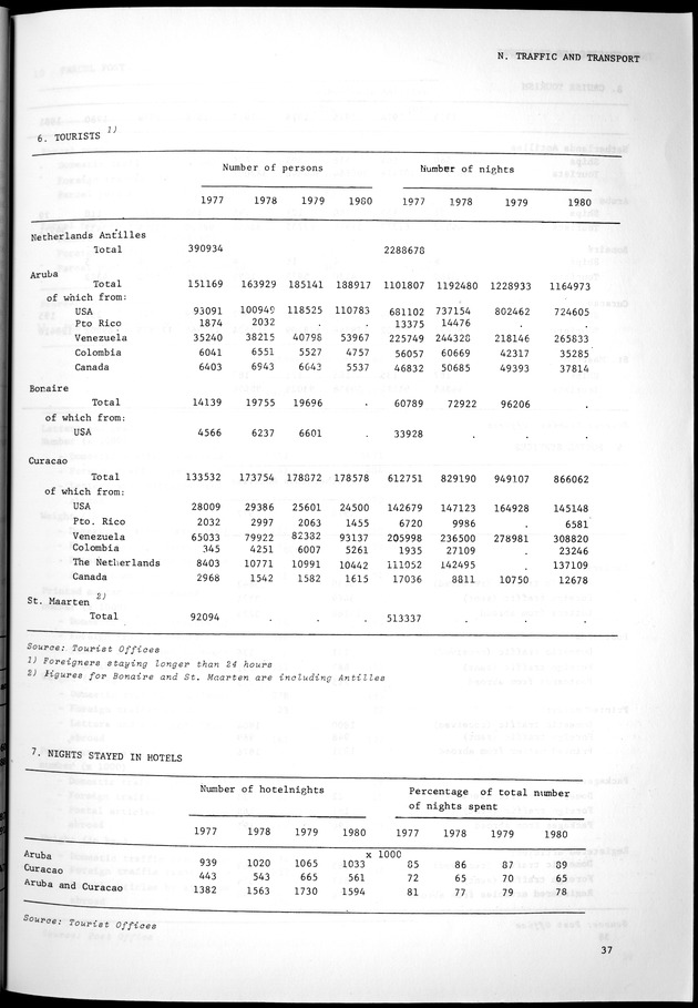 STATISTICAL YEARBOOK NETHERLANDS ANTILLES 1981-1990 - Page 37