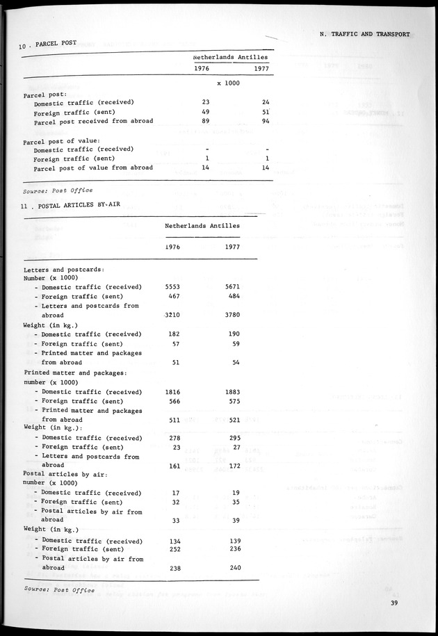 STATISTICAL YEARBOOK NETHERLANDS ANTILLES 1981-1990 - Page 39