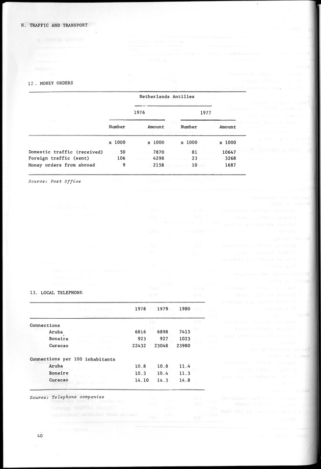 STATISTICAL YEARBOOK NETHERLANDS ANTILLES 1981-1990 - Page 40