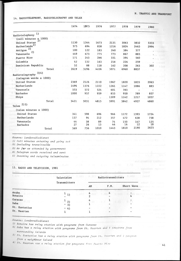 STATISTICAL YEARBOOK NETHERLANDS ANTILLES 1981-1990 - Page 41