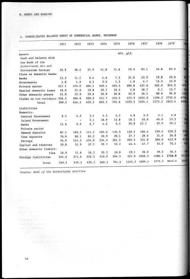 STATISTICAL YEARBOOK NETHERLANDS ANTILLES 1981-1990 - Page 44