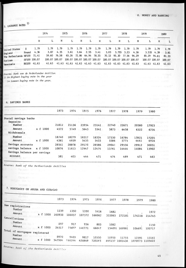 STATISTICAL YEARBOOK NETHERLANDS ANTILLES 1981-1990 - Page 45