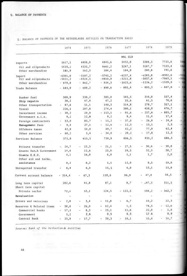 STATISTICAL YEARBOOK NETHERLANDS ANTILLES 1981-1990 - Page 46