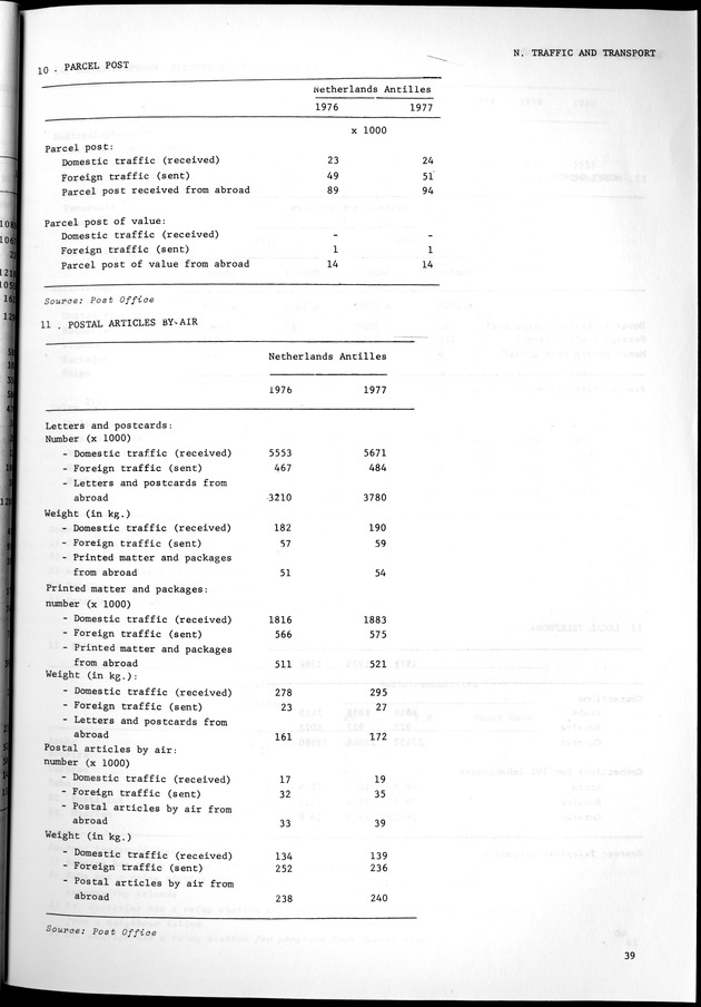 STATISTICAL YEARBOOK NETHERLANDS ANTILLES 1981-1990 - Page 39