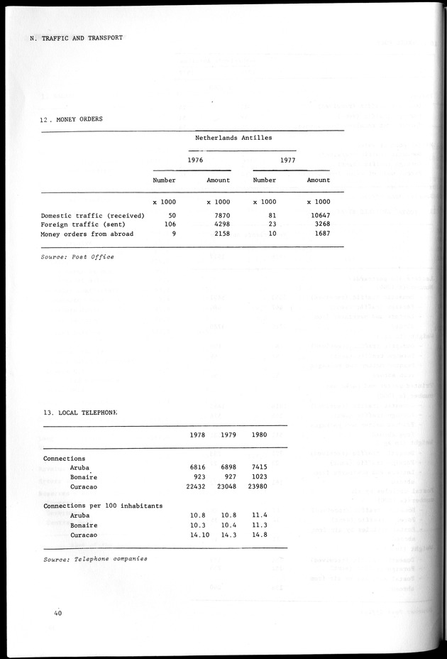 STATISTICAL YEARBOOK NETHERLANDS ANTILLES 1981-1990 - Page 40