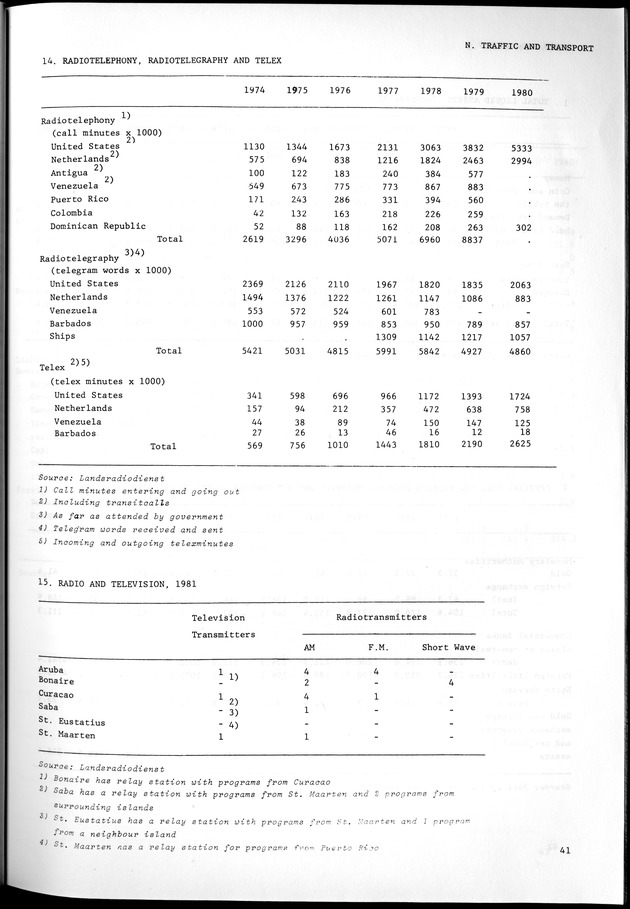 STATISTICAL YEARBOOK NETHERLANDS ANTILLES 1981-1990 - Page 41