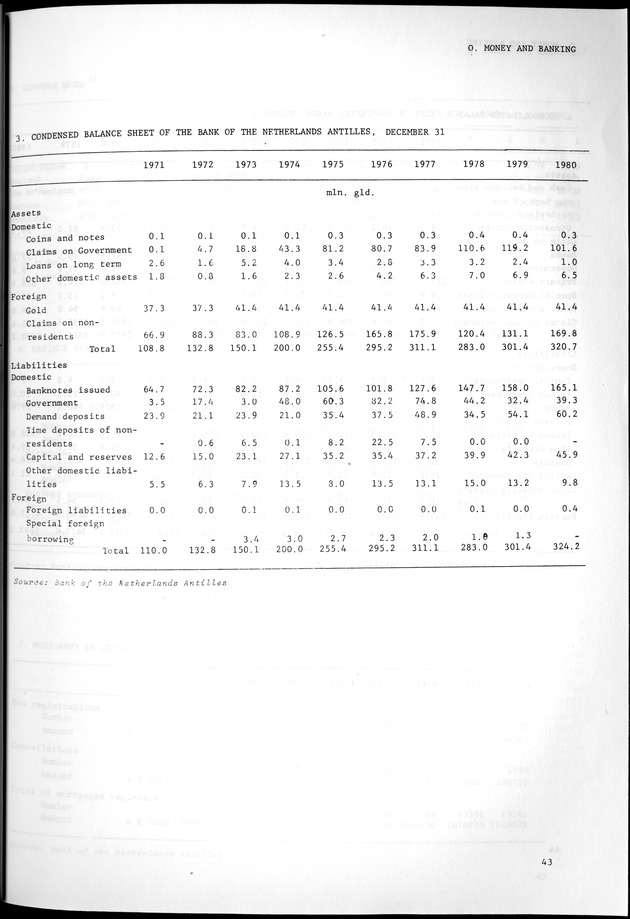 STATISTICAL YEARBOOK NETHERLANDS ANTILLES 1981-1990 - Page 43