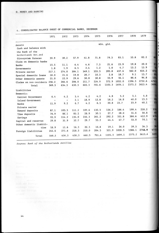 STATISTICAL YEARBOOK NETHERLANDS ANTILLES 1981-1990 - Page 44