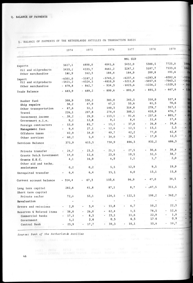 STATISTICAL YEARBOOK NETHERLANDS ANTILLES 1981-1990 - Page 46