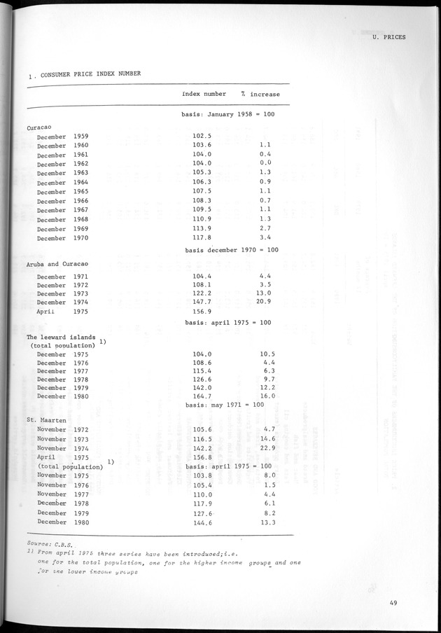 STATISTICAL YEARBOOK NETHERLANDS ANTILLES 1981-1990 - Page 49