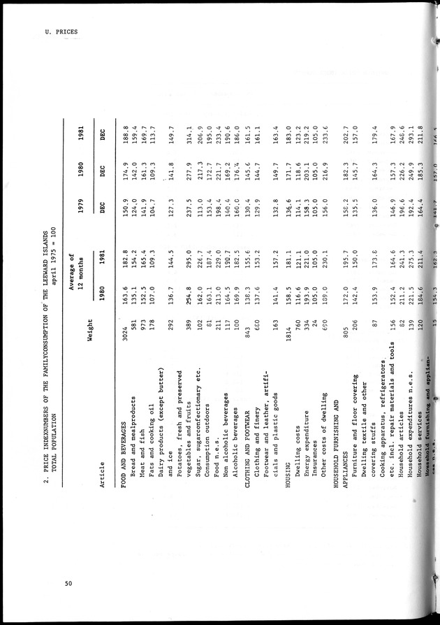 STATISTICAL YEARBOOK NETHERLANDS ANTILLES 1981-1990 - Page 50