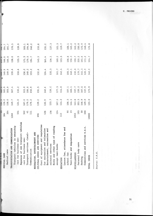 STATISTICAL YEARBOOK NETHERLANDS ANTILLES 1981-1990 - Page 51