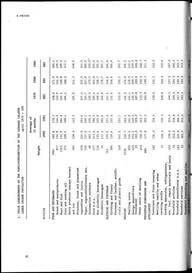 STATISTICAL YEARBOOK NETHERLANDS ANTILLES 1981-1990 - Page 52