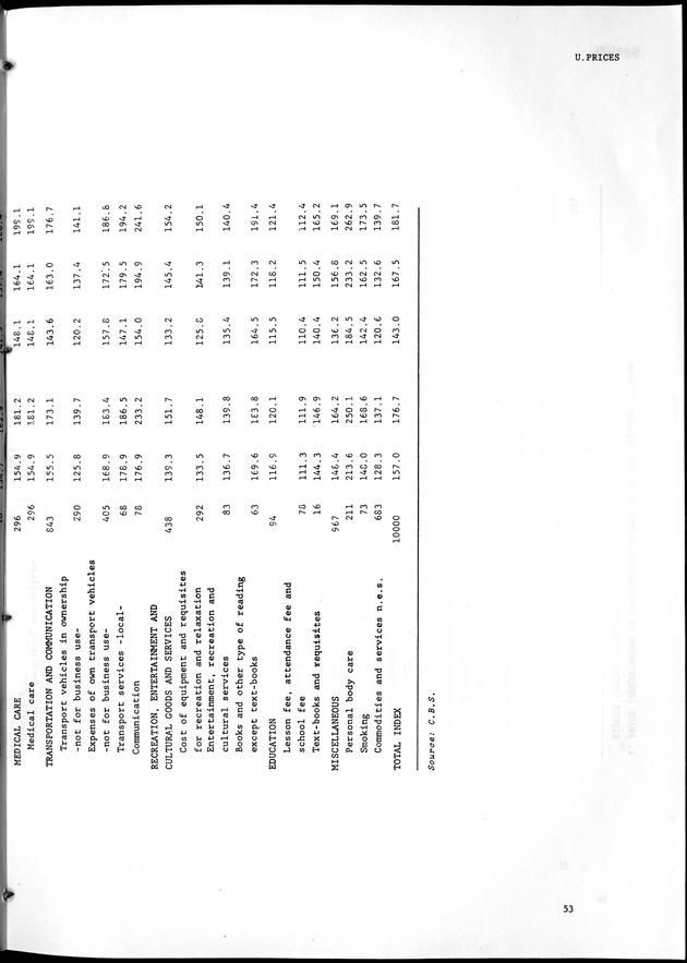 STATISTICAL YEARBOOK NETHERLANDS ANTILLES 1981-1990 - Page 53