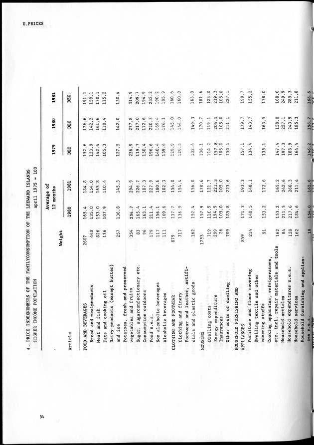 STATISTICAL YEARBOOK NETHERLANDS ANTILLES 1981-1990 - Page 54