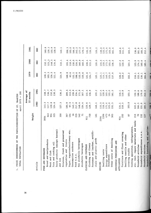 STATISTICAL YEARBOOK NETHERLANDS ANTILLES 1981-1990 - Page 56