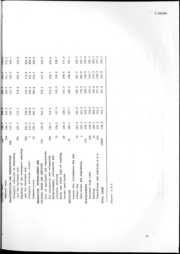 STATISTICAL YEARBOOK NETHERLANDS ANTILLES 1981-1990 - Page 57