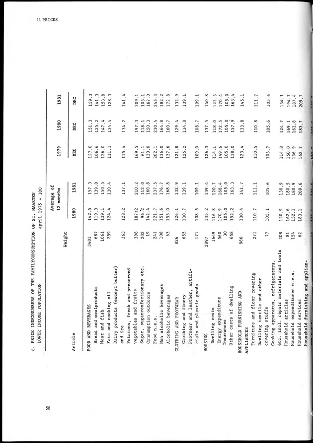STATISTICAL YEARBOOK NETHERLANDS ANTILLES 1981-1990 - Page 58