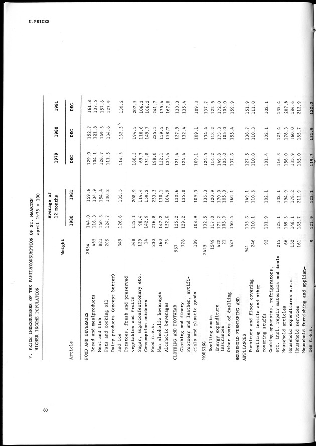 STATISTICAL YEARBOOK NETHERLANDS ANTILLES 1981-1990 - Page 60