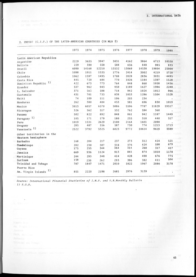 STATISTICAL YEARBOOK NETHERLANDS ANTILLES 1981-1990 - Page 65