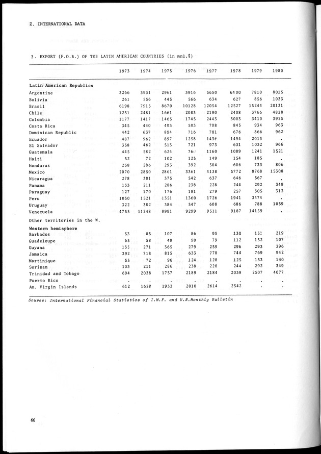 STATISTICAL YEARBOOK NETHERLANDS ANTILLES 1981-1990 - Page 66