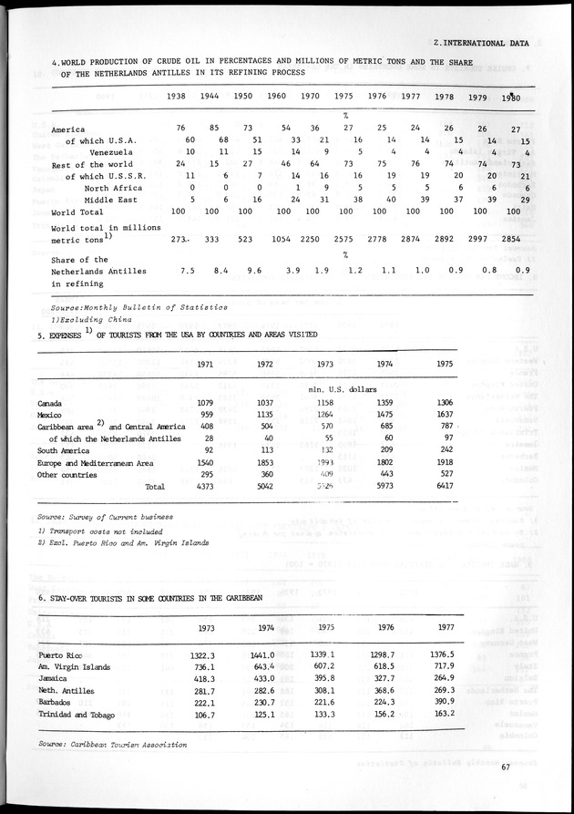 STATISTICAL YEARBOOK NETHERLANDS ANTILLES 1981-1990 - Page 67