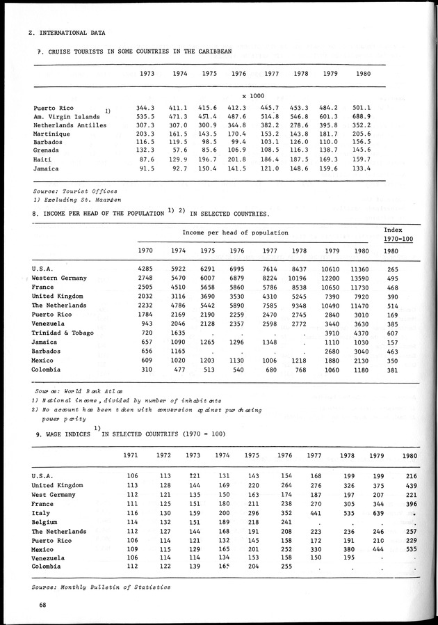 STATISTICAL YEARBOOK NETHERLANDS ANTILLES 1981-1990 - Page 68